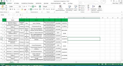 Інформація про «Пам’ятники за кордоном» у табличці Excel