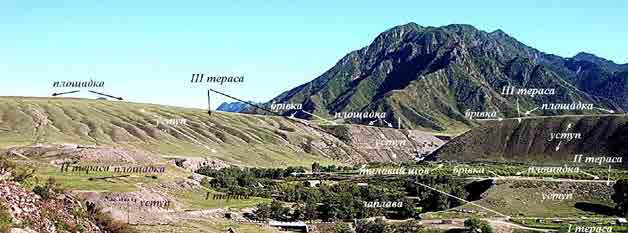 Морфологічні елементи тераси (р. Яломан, Алтай)