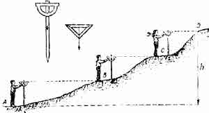 Визначення висоти схилу методом геометричного нівелювання з використанням транспортира на вертикальній рейці