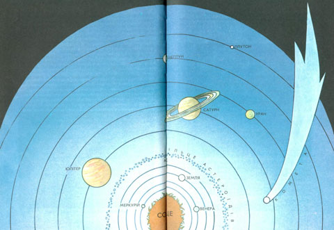 Сонячна система